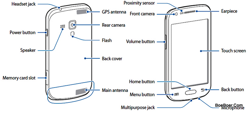 Samsung Galaxy Trend Plus GT-S7580 Keys Parts Overview